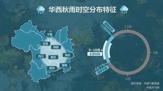 　↑“华西秋雨”时空分布特征