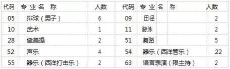 20007 成都七中(高新校区) 35 名