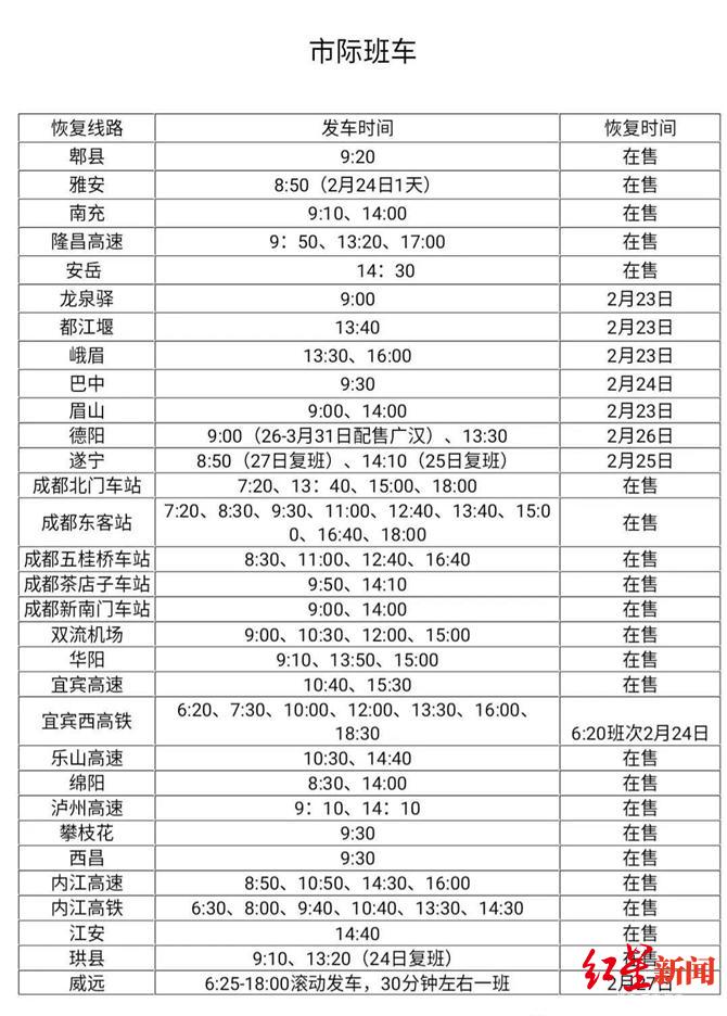 市际班线恢复情况