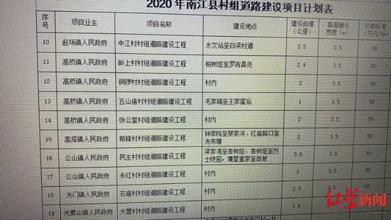 2020年修路赶场镇修路指标没有白梁村