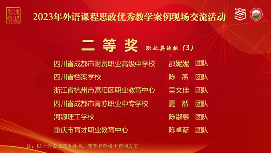 职业英语组二等奖公布
