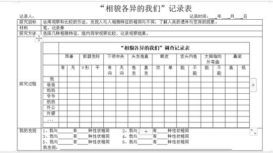 ▼ “相貌各异的我们”记录表▼