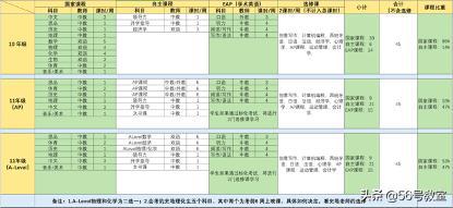 10-12年级(IIC)课表