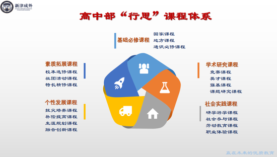 高中部“行思”课程丰盈青春