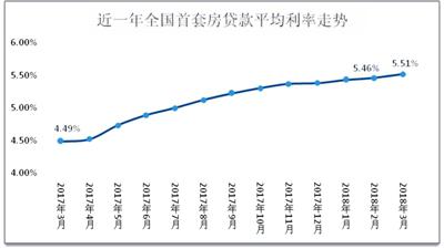 (注:以上数据均来自于融360大数据研究院)
