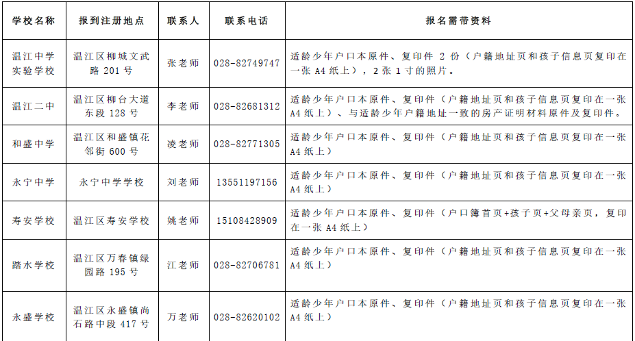 3、淮安高中毕业证查询入口：如何查询高中毕业证号码？ 