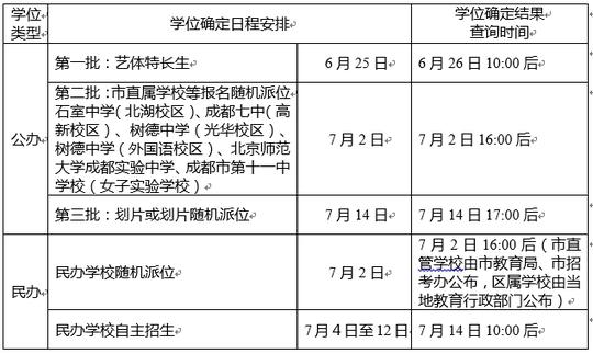 学生和家长可通过以下方式查询学位确定结果。