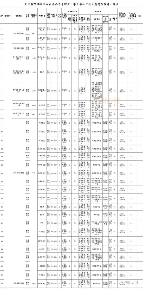 2019年乐山市市中区人口_乐山市市中区地图