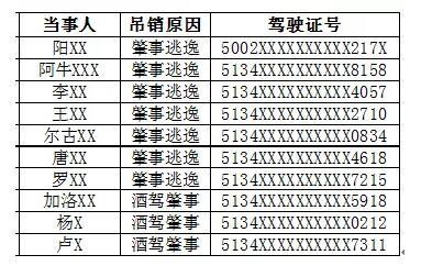 在终生禁驾的案例中,其中一起发人深省。