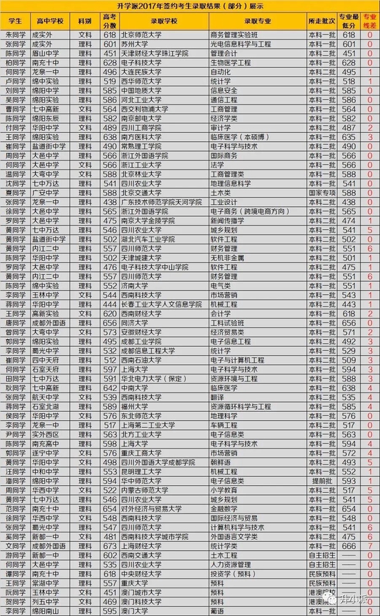 点击图片放大查看