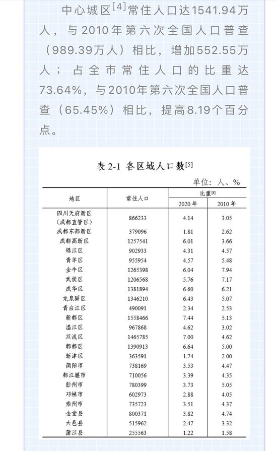 新都人口变化_新都一中