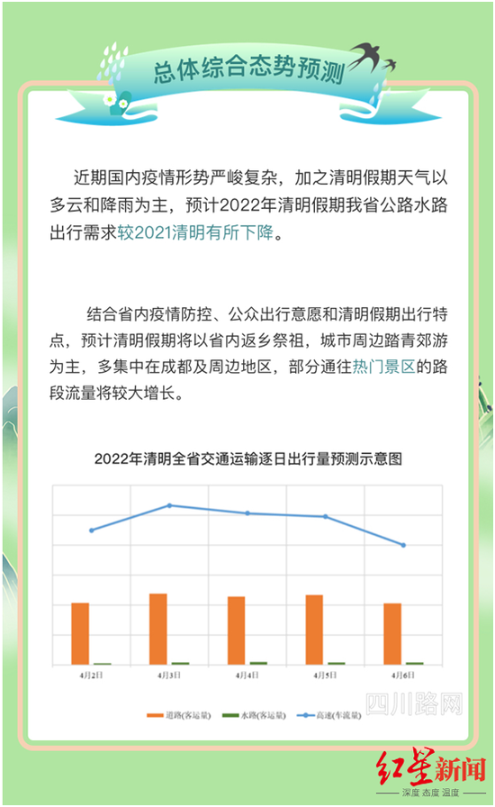 ▲总体综合态势预测