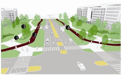 有规划绿带 的路口 优化设计图 人行道❶与非机动车道❷布置于绿地内,安全性好。慢行系统与绿道系统结合,可进入、可参与性良好。 规划绿带内布置小游园❸,提供活动休憩空间。 设置港湾式公交车站❹,可与地铁站、BRT站有机结合设置。