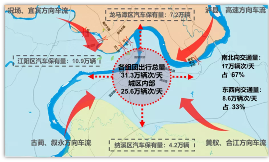 长江大桥封闭将间接影响主城区34.7万车辆出行
