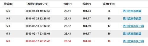 图片来源:中国地震台网