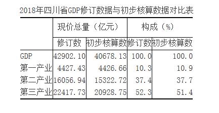 点击图片查看详情 2018年四川省gdp_江苏上半年13个市GDP一览,其中有两个城市比较显眼(3)