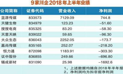 未按期披露2018年年报 9家新三板川企股票暂停转让