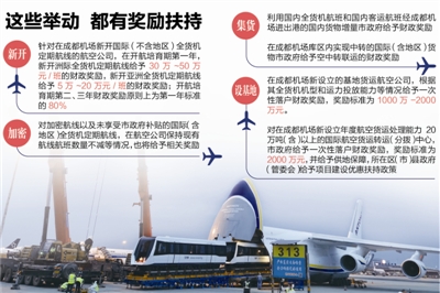 貨運飛機載軌道機車抵達成都雙流機場