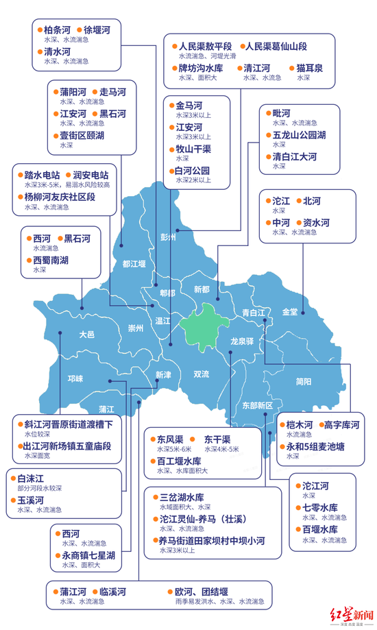 ▲成都2022夏季学生防溺水地图（主要点位）