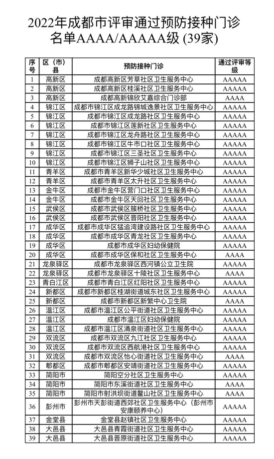 四川连续19年无白喉病例报告 将建570家预防接种数字化门诊