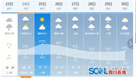 一个人在广元过平安夜很冷哇？更冷天气还在后面