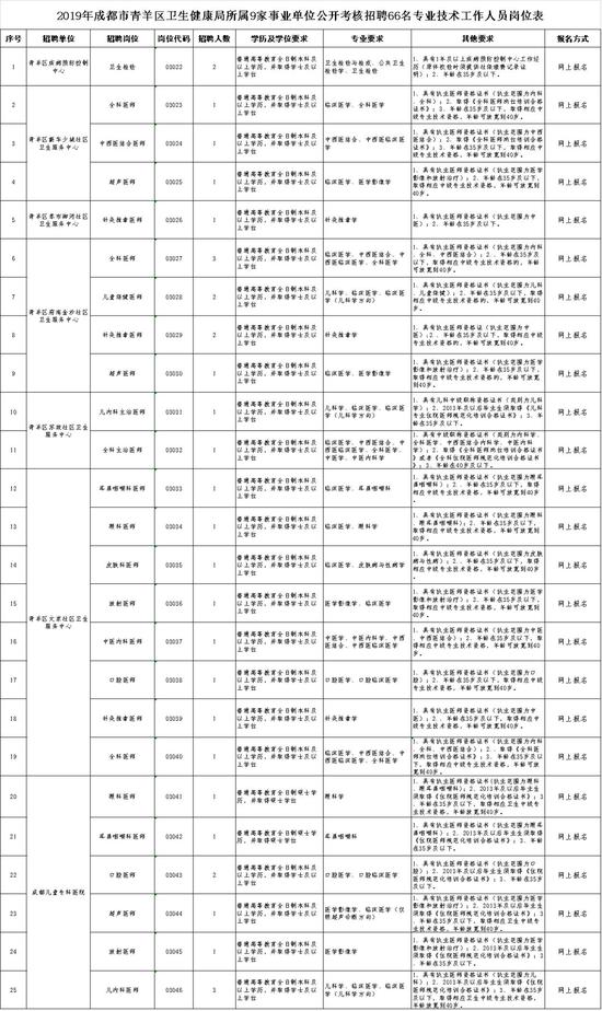 全邛崃人口_邛崃天台山图片(2)