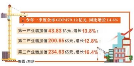 乐山gdp_2021年乐山市GDP最新情况(2)