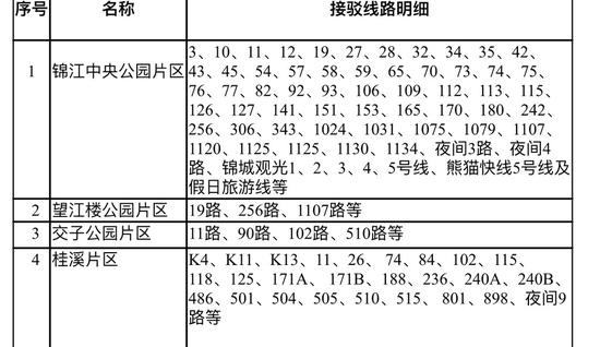 錦江綠道接駁線路明細