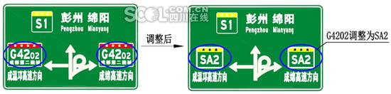 编号修改示例