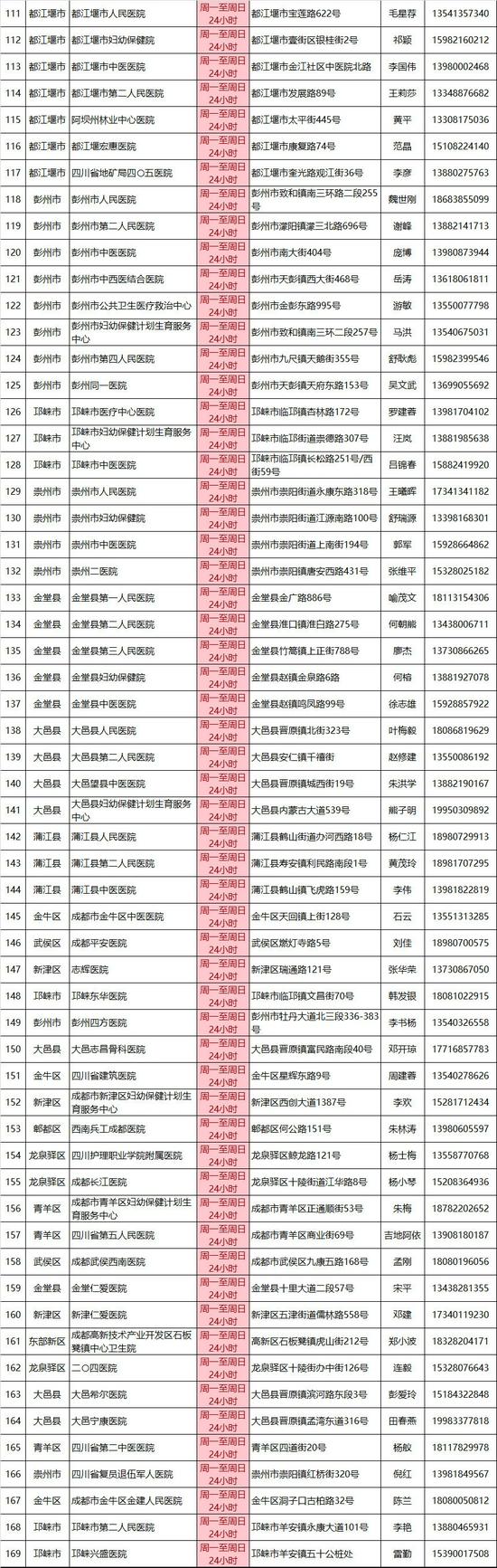 成都市新冠病毒核酸检测机构信息公布 成都市新冠病毒核酸检测机构信息公布