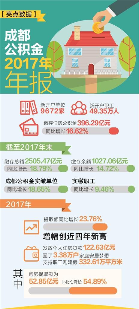 本报制图 申娟子