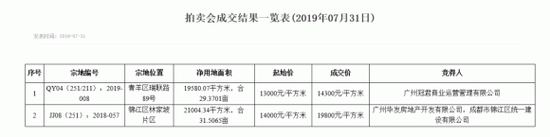图片来源:成都市公共资源交易服务中心