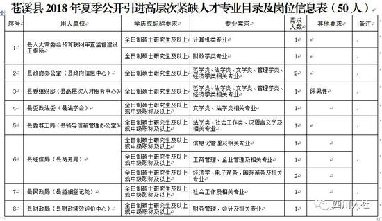 技术人员招聘要求_四川最新人事考试信息汇总来啦 看看有哪些岗位适合你(5)