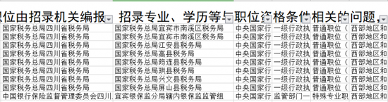 涉及宜賓的補(bǔ)錄崗位