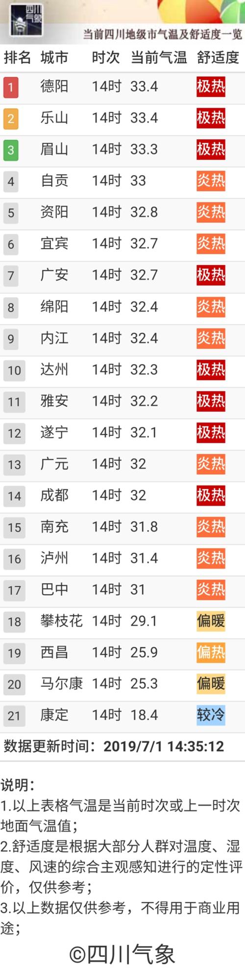 两个小时以后,