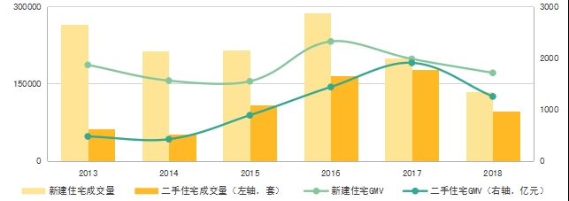 关键词:抢房与抢客
