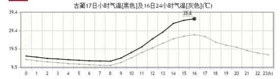 泸州气象局供图