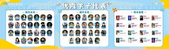△历届毕业生国内大学录取情况(部分)