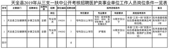 现场报名不用笔试 雅安天全招聘医护类事业单位工作人员(最新发布)