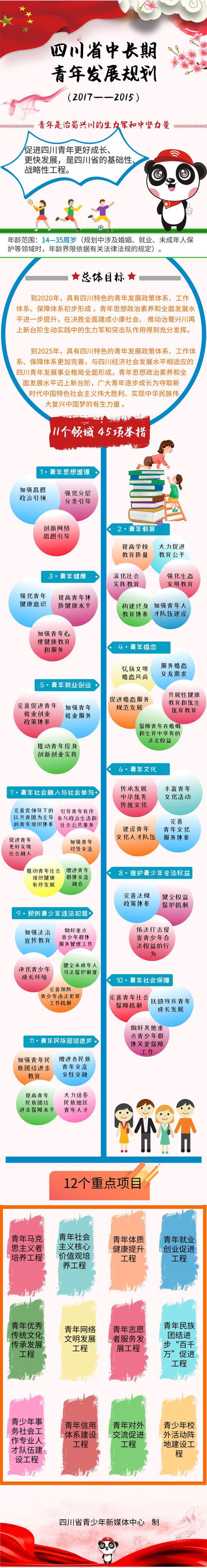共青团四川省委供图