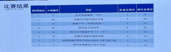 比赛结果