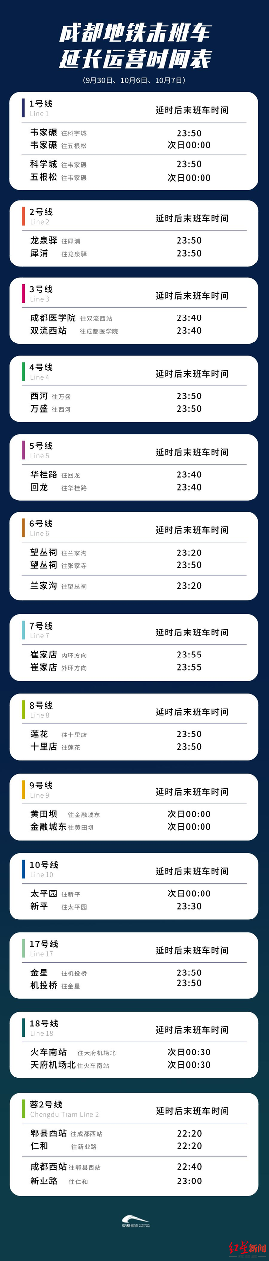 ▲延時(shí)運(yùn)營(yíng)時(shí)間表