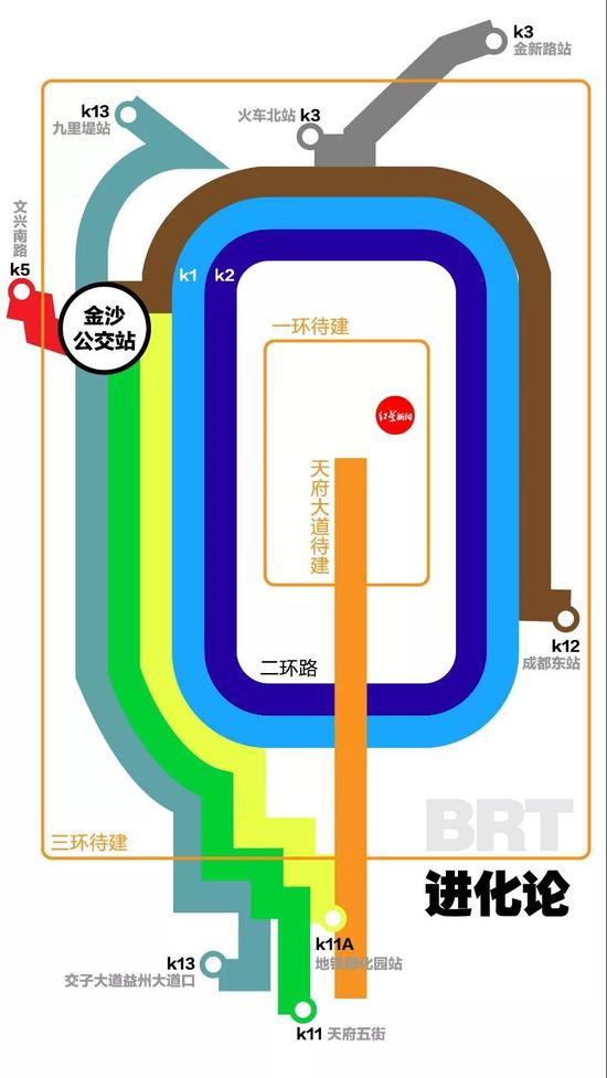 ↑成都BRT进化论,目前成都已开行7条快速公交线路 图据成都商报
