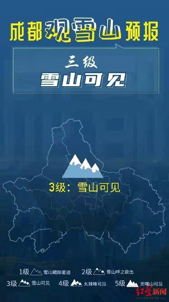 ↑成都观雪山气象指数等级以3级为主