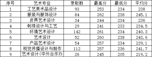 成都专科学校排名_2019-2020四川专科学校排名及分数线(理科+文科)