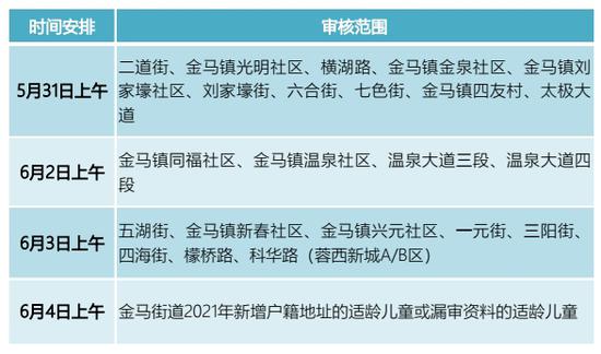 图8