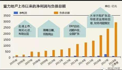 2018年合并利润同比减少60%