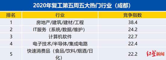 ▲图据智联招聘