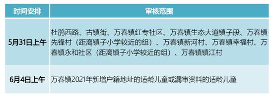 图12