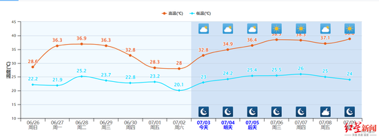 中央气象台发布的成都天气预报